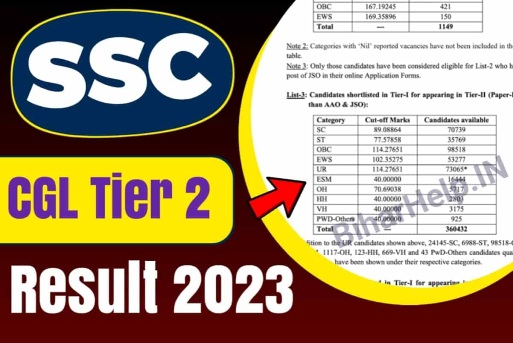 SSC CGL Tier 2 Result 2023 Download Result  PDF 