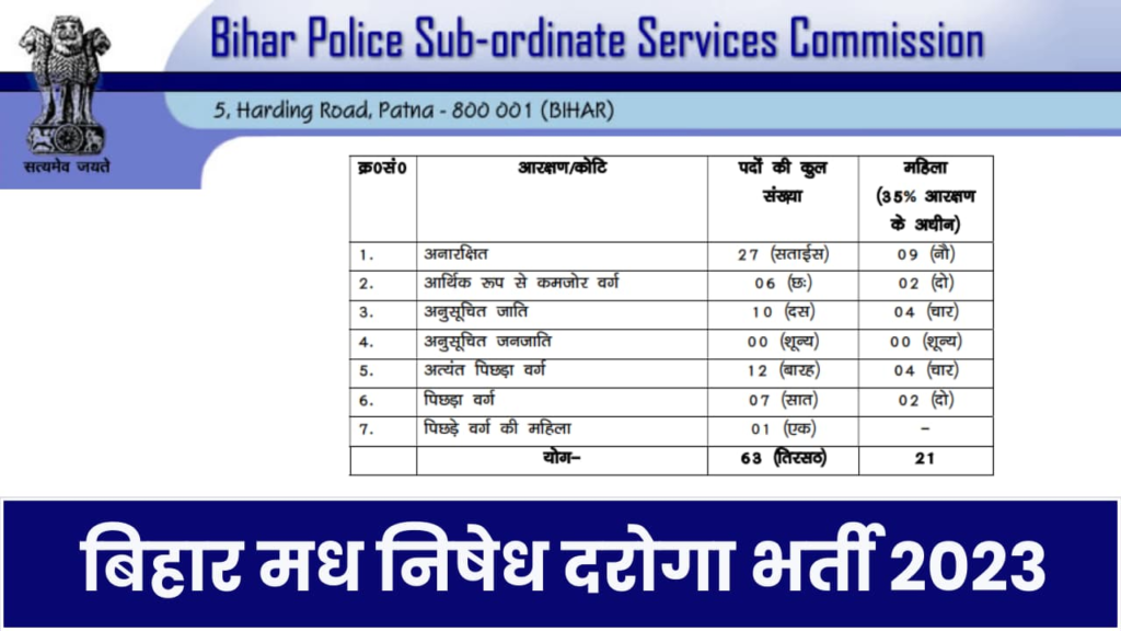 Bihar Police Prohibition Sub-Inspector Exam Date 2023 | बिहार पुलिस निषेध सब-इंस्पेक्टर परीक्षा तिथि 2023 | 