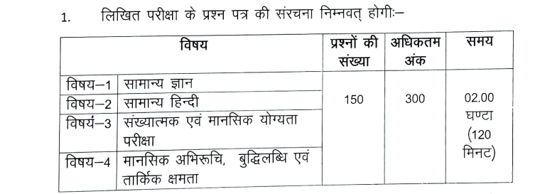 UP Police Constable Bharti 2024 OMR Sheet / Exam Pattern Details