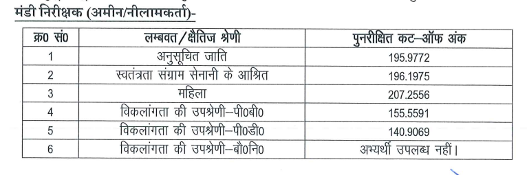 UPSSSC Mandi Parishad Various Post 2018 Cut-Off Marks