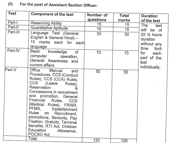 NVS Non-Teaching Recruitment (ii) For the post of Assistant Section Officer: