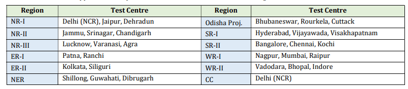 PGCIL Diploma Trainee, JOT, AT भर्ती परीक्षा केंद्र